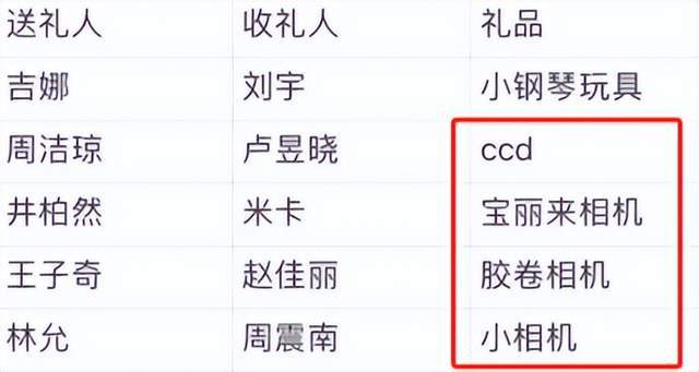 微博之夜送礼又添名场面真心礼物太难得尊龙凯时app送自己眼罩被208嫌弃(图8)