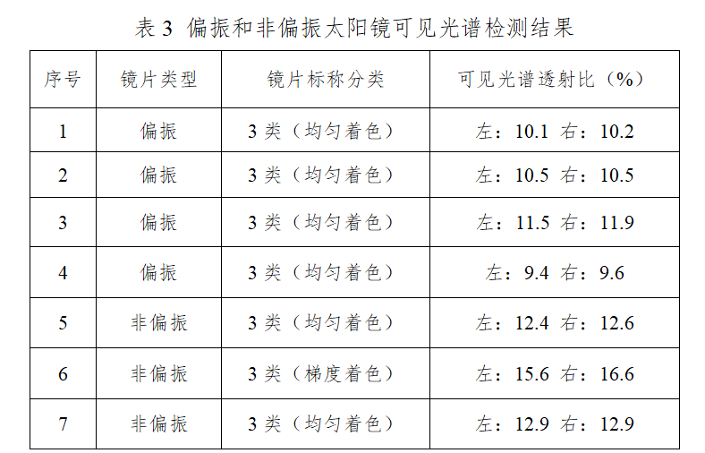 护眼刚需！科学实验教你挑对太阳镜尊龙凯时新版APP科普中国 夏日