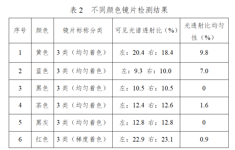 护眼刚需!科学实验教你挑对太阳镜尊龙凯时新版APP科普中国 夏日(图3) 护眼刚需!科学实验教你挑对太阳镜尊龙凯时新版APP科普中国 夏日(图3)