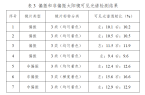 护眼刚需！科学实验教你挑对太阳镜尊龙凯时